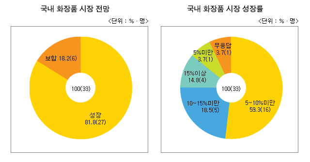 컨텐츠 이미지