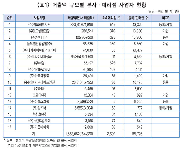 컨텐츠 이미지