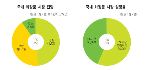 컨텐츠 이미지