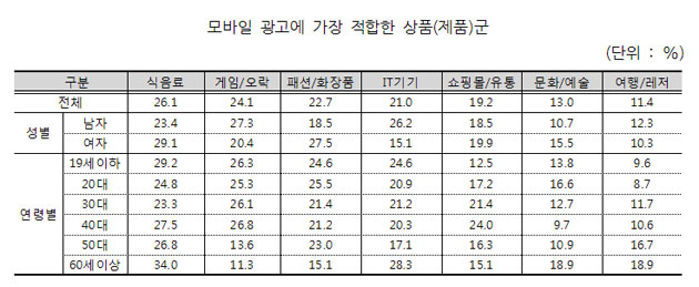 컨텐츠 이미지