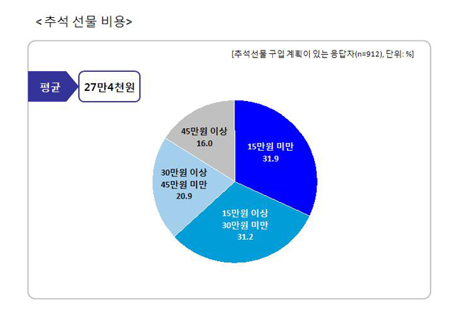 컨텐츠 이미지