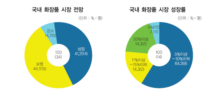 컨텐츠 이미지