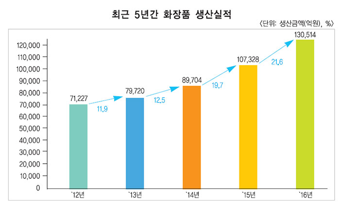 컨텐츠 이미지