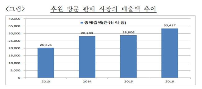 컨텐츠 이미지