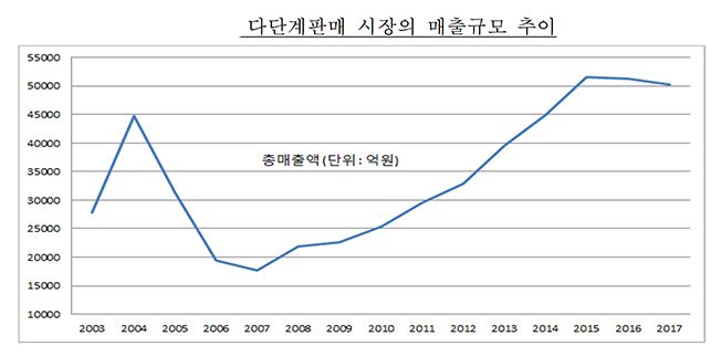 컨텐츠 이미지