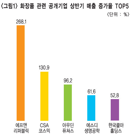 컨텐츠 이미지