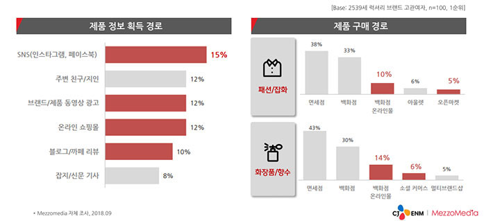 컨텐츠 이미지