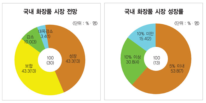 컨텐츠 이미지