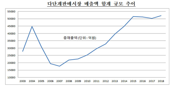 컨텐츠 이미지