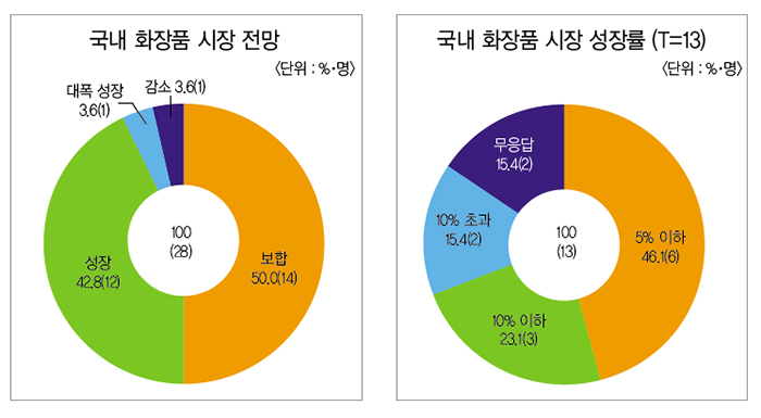 컨텐츠 이미지