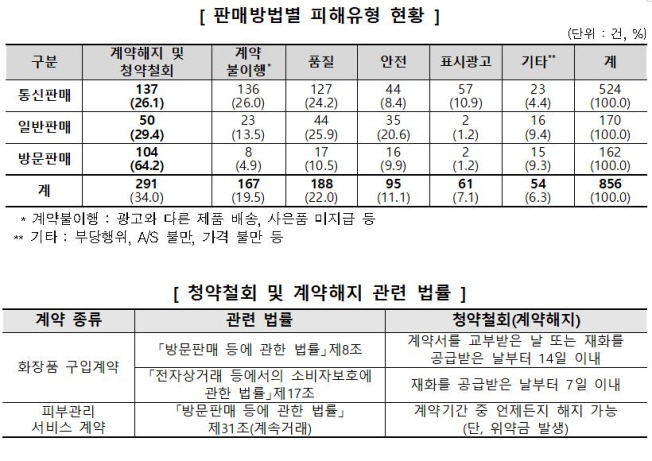 컨텐츠 이미지