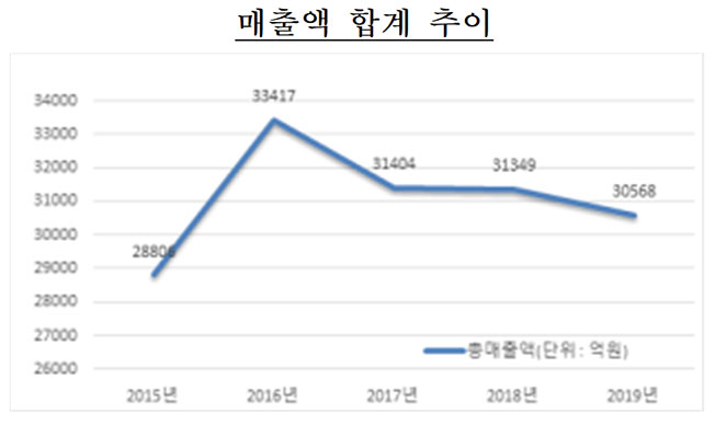 컨텐츠 이미지