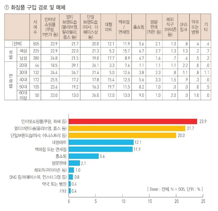 컨텐츠 이미지